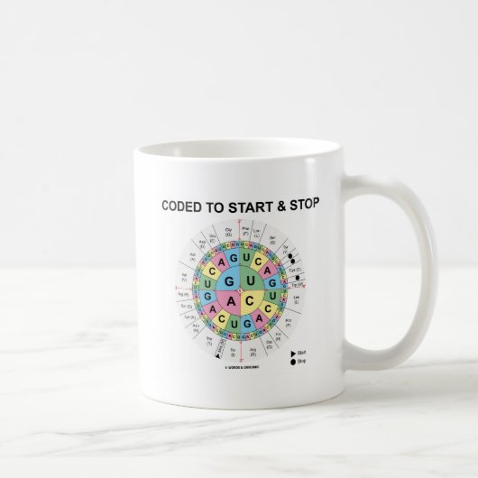 Codiert zum Starten und Stoppen des Codon Wheel Bi Kaffeetasse (Rechts)