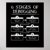 Coding 6 Bühnen des Debuggens der Computerprogramm Poster (Vorne)
