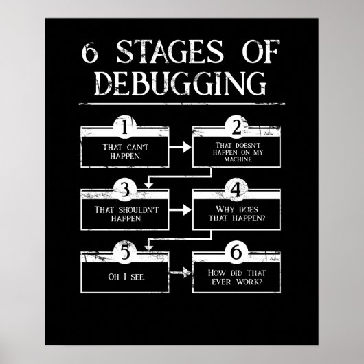 Coding 6 Bühnen des Debuggens der Computerprogramm Poster (Vorne)