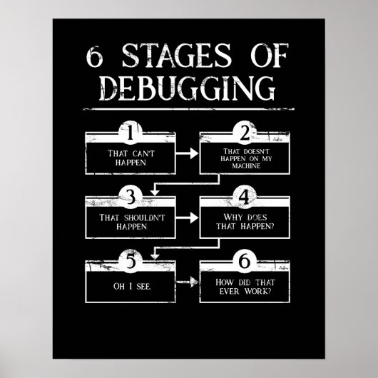Coding 6 Bühnen des Debuggens der Computerprogramm Poster (Vorne)