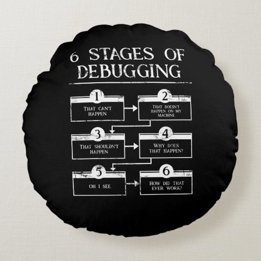 Coding 6 Bühnen des Debuggens der Computerprogramm Rundes Kissen (Vorderseite)