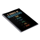 Coding Spaß Debuggen von Bug Coder Notizblock (Rechte Seite)