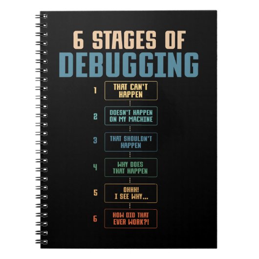 Coding Spaß Debuggen von Bug Coder Notizblock (Vorderseite)