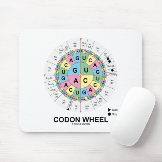 Codon-Rad (RNS Codons-Aminosäuren) Mousepad (Mit Mouse)