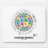 Codon-Rad (RNS Codons-Aminosäuren) Mousepad (Vorne)