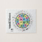 Codon-Rad (RNS Codons-Aminosäuren) Puzzle (Horizontal)