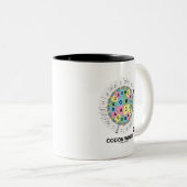Codon-Rad (RNS Codons-Aminosäuren) Zweifarbige Tasse (VorderseiteRechts)