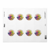 Coffee Flavor Wheel - 2x3,75 (Vorne)