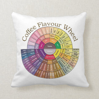 Coffee Flavor Wheel - Kissen