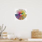 Coffee Flavor Wheel Wall Art - Große Poster (Küche)