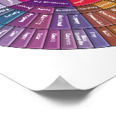 Coffee Flavor Wheel Wall Art Poster (Ecke)
