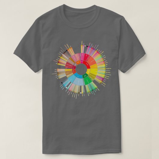 Coffee Flavors Wheel T-Shirt (Design vorne)