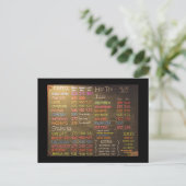 Coffee Shop Menu Board - Postkarte (Stehend Vorderseite)