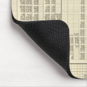 Coinage of US Mousepad (Ecke)