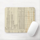 Coinage of US Mousepad (Mit Mouse)