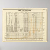 Coinage of US Poster (Vorne)