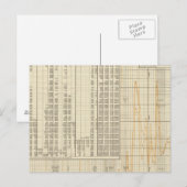 Coinage of US Postkarte (Vorne/Hinten)