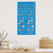 Coins vom Typ US Poster (Küche)