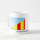 Col. du Tourmalet Mug Kaffeetasse (Vorderseite Links)