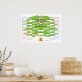 Cole Family Tree Poster (Küche)