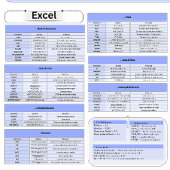 Produktivitäts-Maus-Pad - Excel-Tastenkombinatione Notizblock