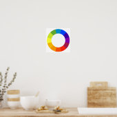 Color Wheel III Poster (Küche)