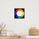 Color Wheel Poster (Küche)