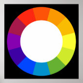 Color Wheel Poster (Vorne)