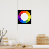 Color Wheel Poster (Küche)