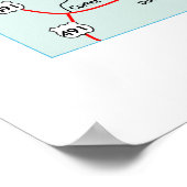 Colorado Interstate Map Poster (Ecke)