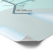 Colorado River System 18" x 24" Poster (Ecke)