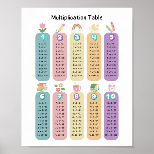 Colorful Multiplication Table Classroom Poster (Vorne)