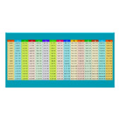 Colorful Multiplication table Poster (Vorderseite)