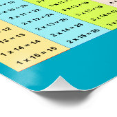 Colorful Multiplication table Poster (Ecke)