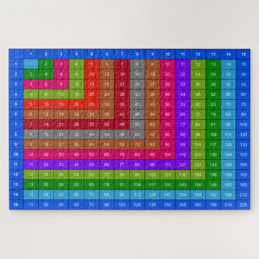 Colorful Multiplication table Puzzle (Horizontal)