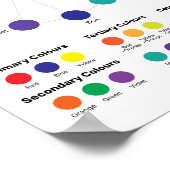 Colour Wheel Poster (Ecke)