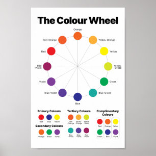 Colour Wheel Poster