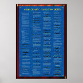 COLREGS TEIL C - NAVIGATIONSLEUCHTEN POSTER (Vorne)
