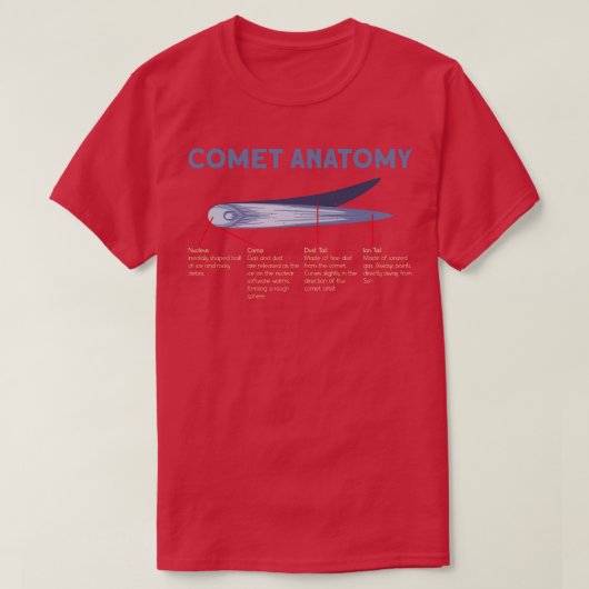 Comet Anatomy Comet Astronomischer Objektraum T-Shirt (Design vorne)