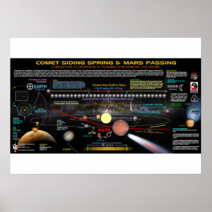 Comet Side Springs 1 Poster