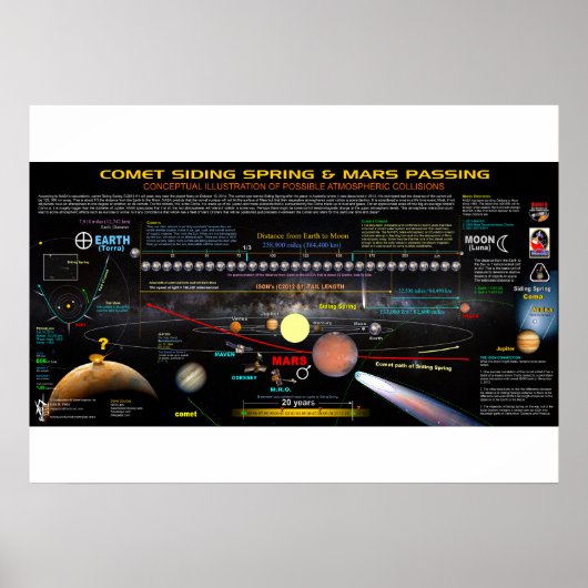 Comet Side Springs 1 Poster (Vorne)