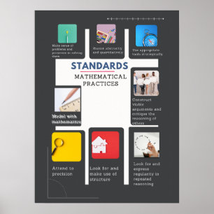 Common Core Math Posters: Normen der Mathematik Poster