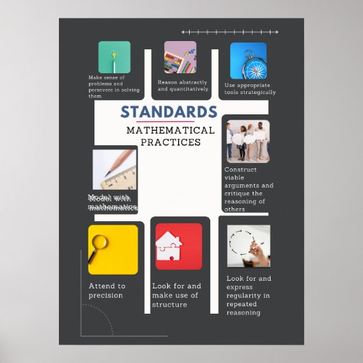 Common Core Math Posters: Normen der Mathematik Poster (Vorne)