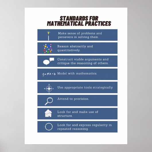 Common Core Math Posters: Normen der Mathematik Poster (Vorne)