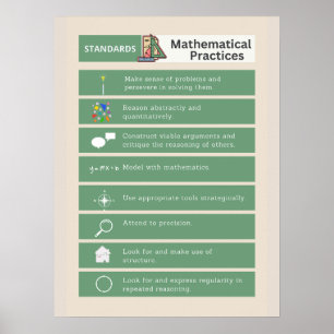 Common Core Math Posters: Normen der Mathematik Poster