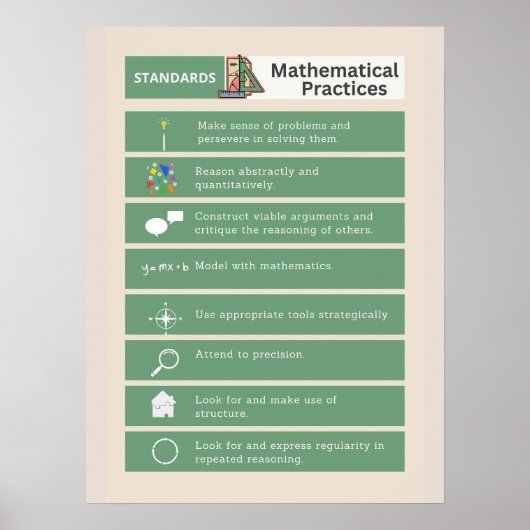 Common Core Math Posters: Normen der Mathematik Poster (Vorne)