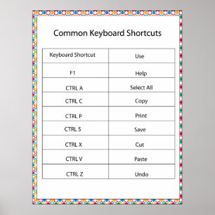 Common Keyboard Shortcuts Print Poster