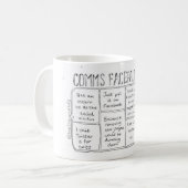 Comms Bingo ringsum 1 Tasse (Vorderseite Links)