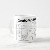 Comms Facepalm Bingo (A+B-Karten) Kaffeetasse (Vorderseite Links)