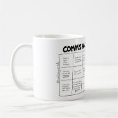 Comms Facepalm Bingo (A+B-Karten) Kaffeetasse (Links)